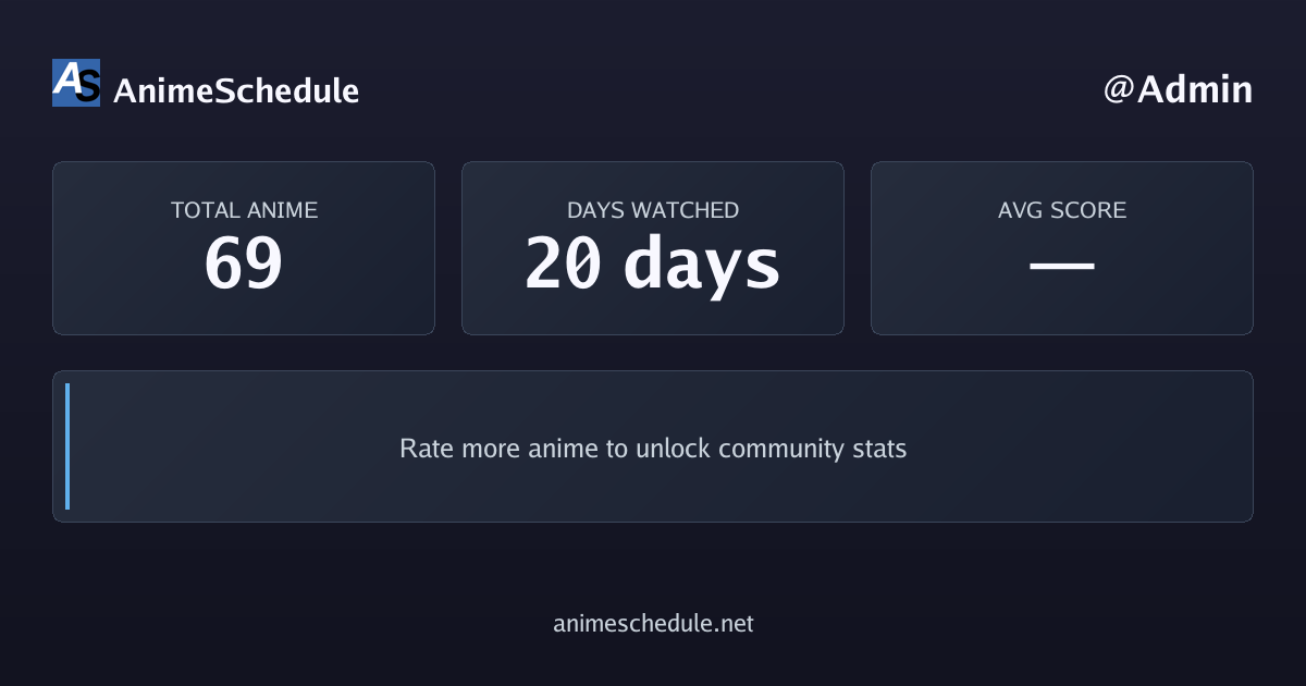 Admin's anime stats
