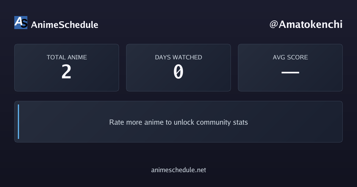 Amatokenchi's anime stats
