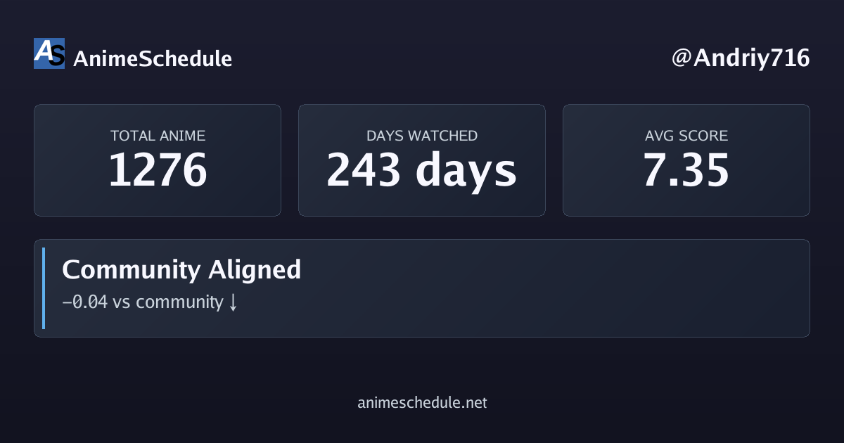 Andriy716's anime stats