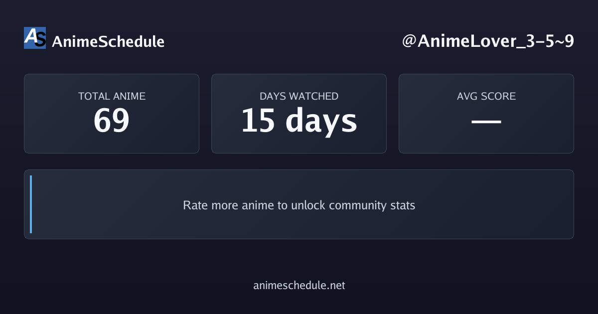 AnimeLover_3-5~9's anime stats