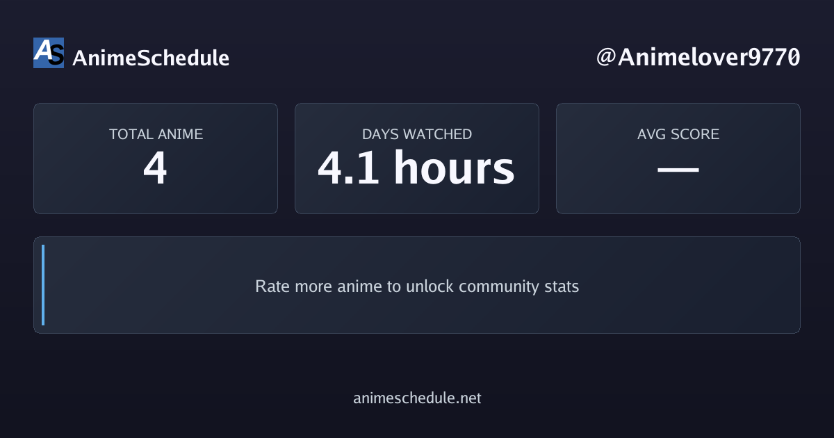 Animelover9770's anime stats