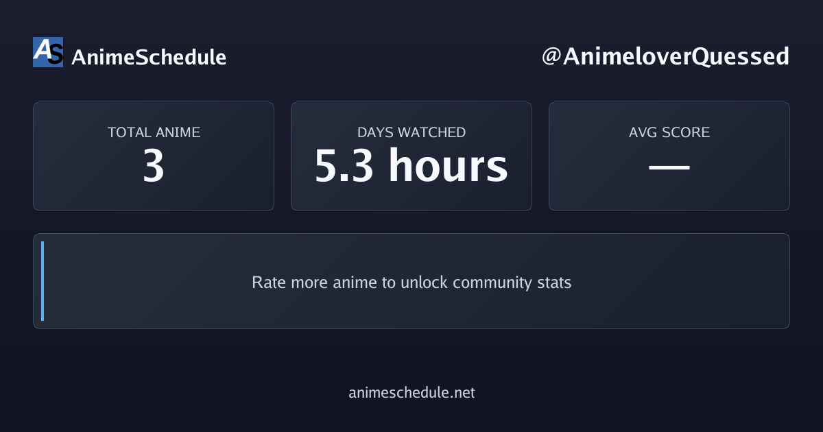 AnimeloverQuessed's anime stats