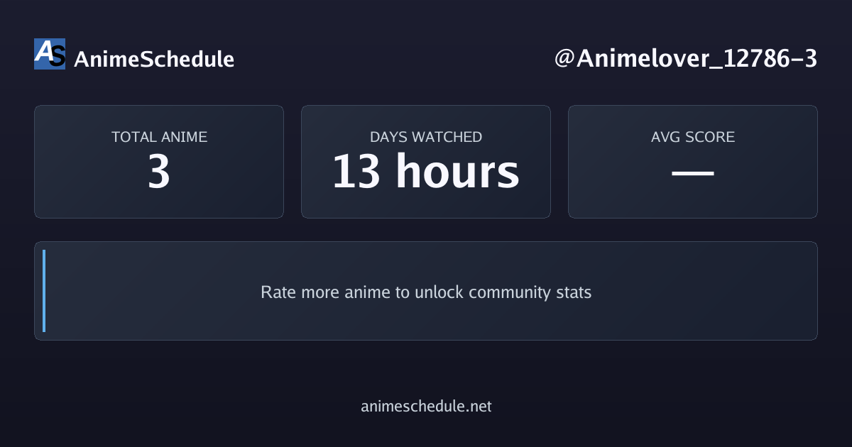 Animelover_12786-3's anime stats