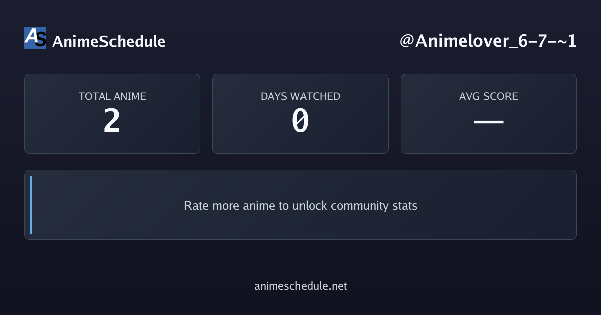 Animelover_6-7-~1's anime stats