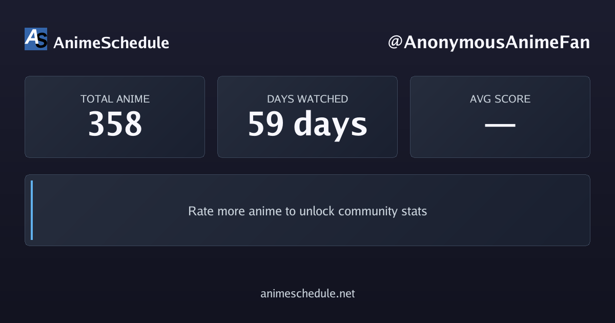 AnonymousAnimeFan's anime stats