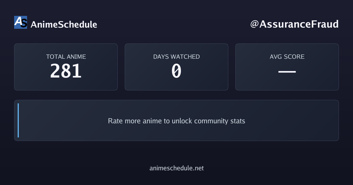 AssuranceFraud's anime stats