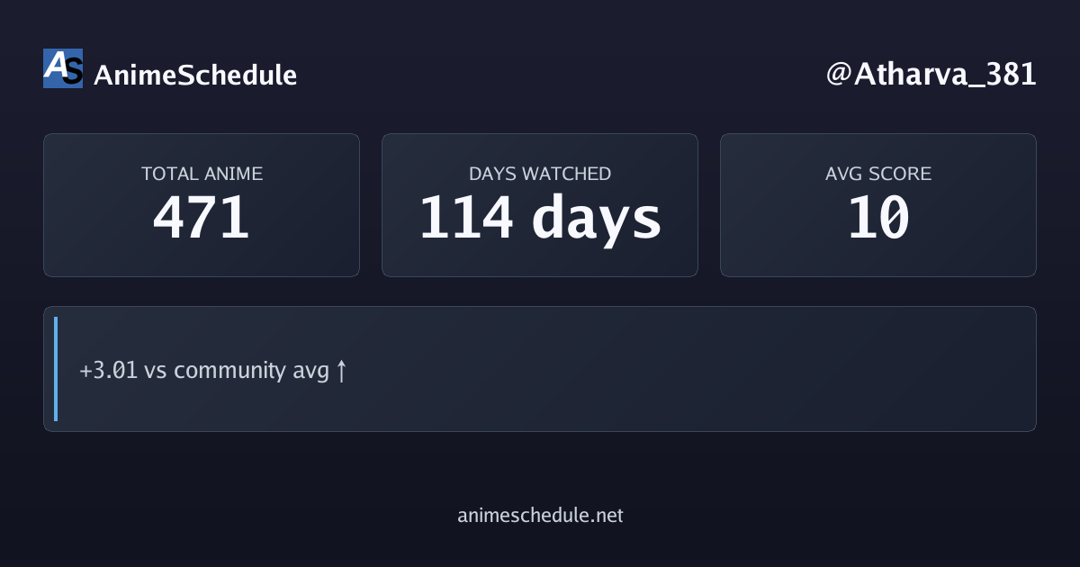 Atharva_381's anime stats