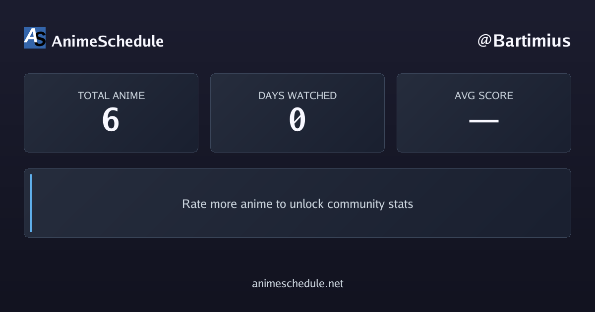Bartimius's anime stats