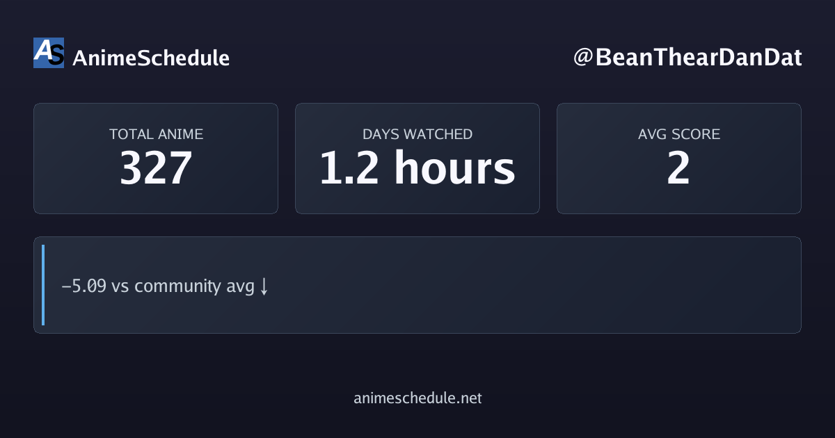 BeanThearDanDat's anime stats