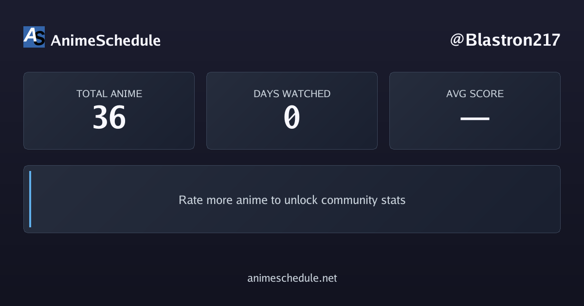 Blastron217's anime stats
