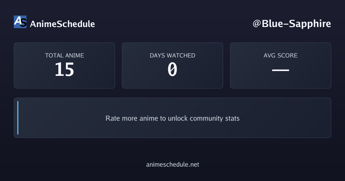Blue-Sapphire's anime stats
