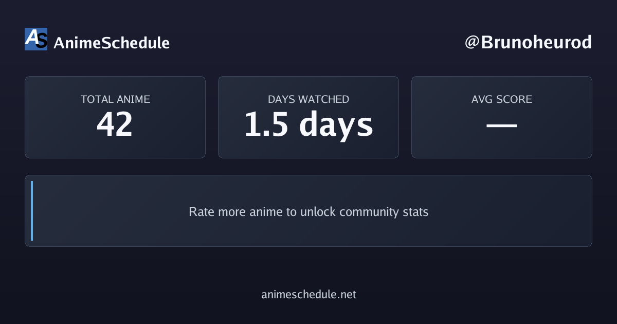 Brunoheurod's anime stats