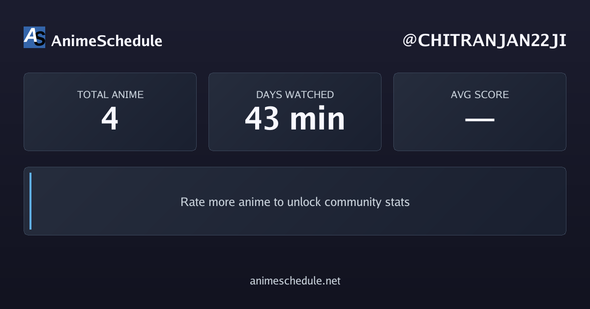CHITRANJAN22JI's anime stats