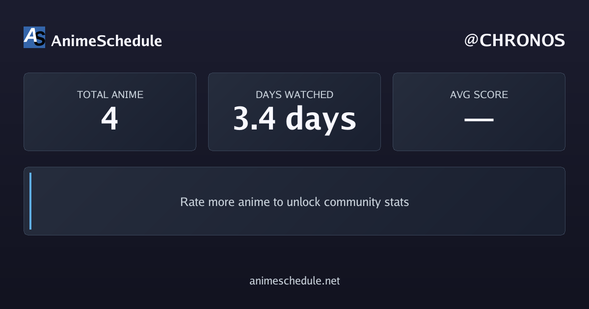 CHRONOS's anime stats