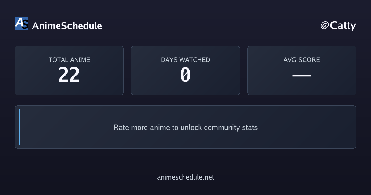 Catty's anime stats