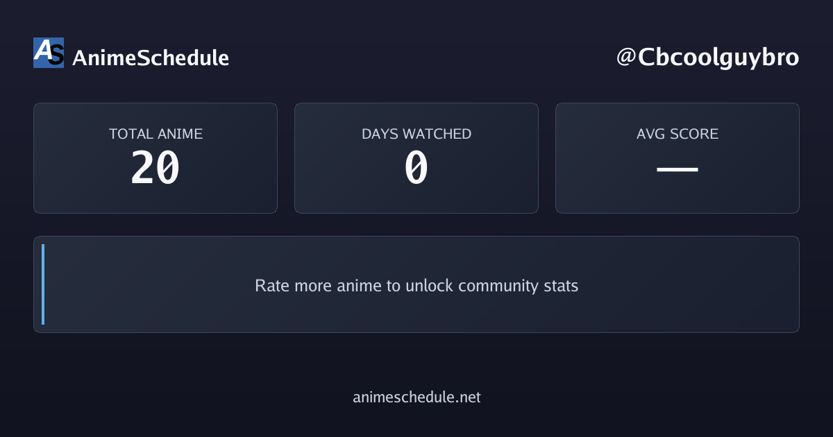 Cbcoolguybro's anime stats
