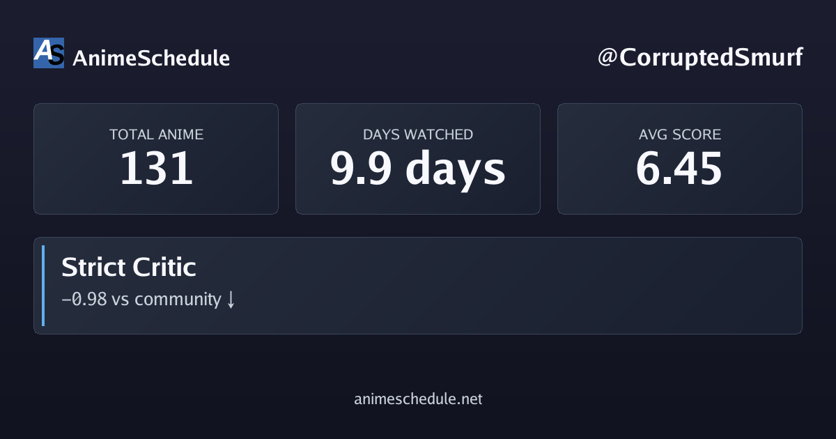 CorruptedSmurf's anime stats