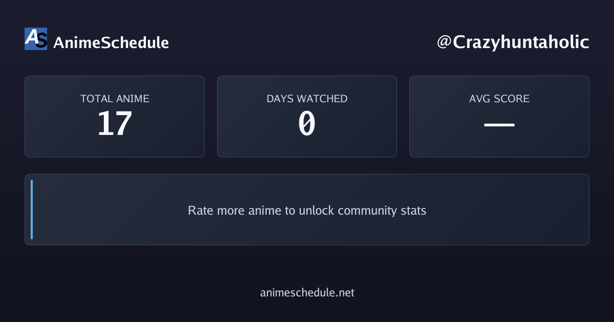Crazyhuntaholic's anime stats