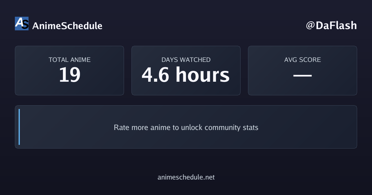 DaFlash's anime stats