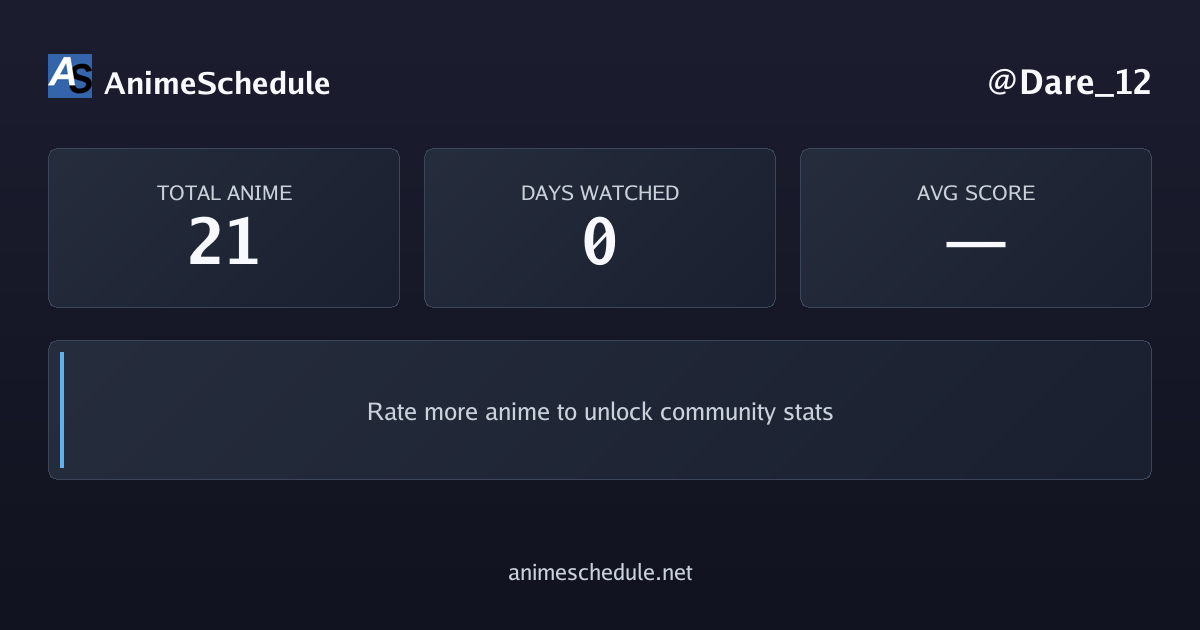 Dare_12's anime stats
