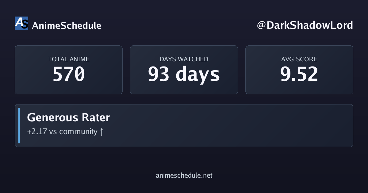 DarkShadowLord's anime stats