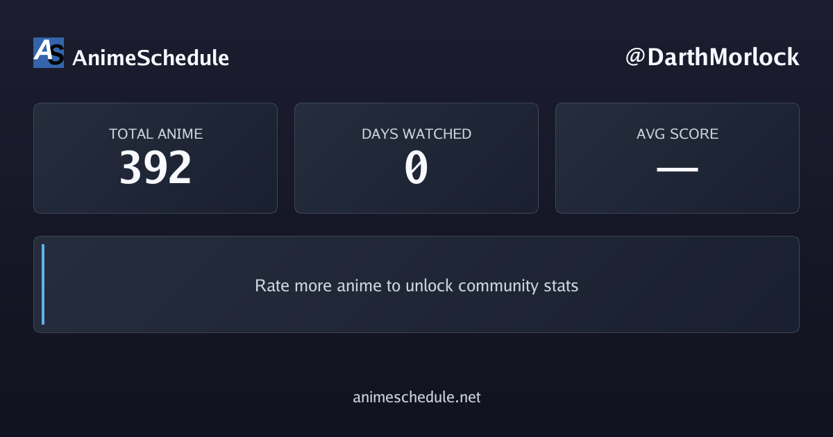 DarthMorlock's anime stats
