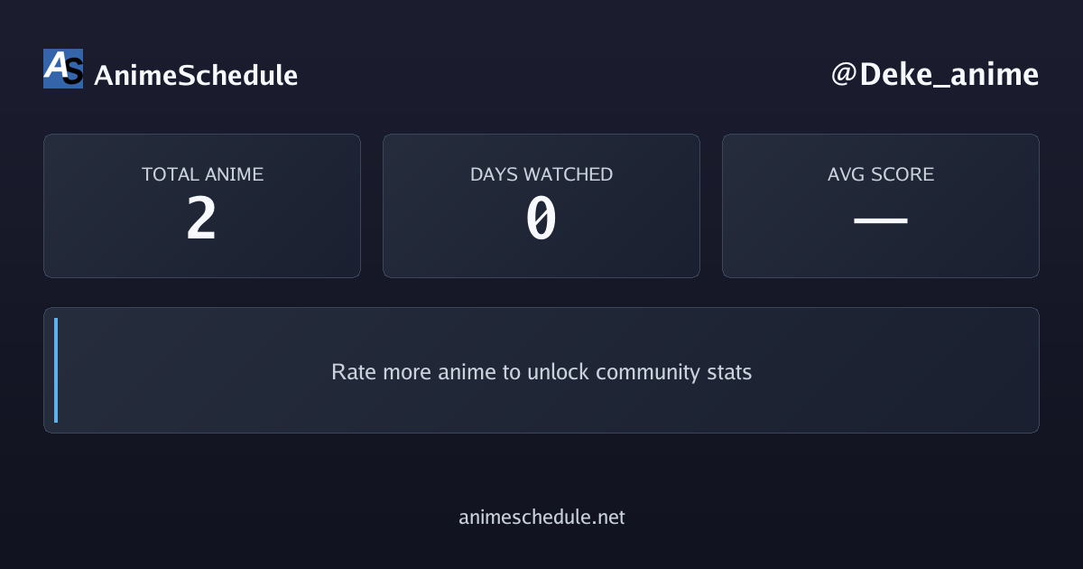 Deke_anime's anime stats
