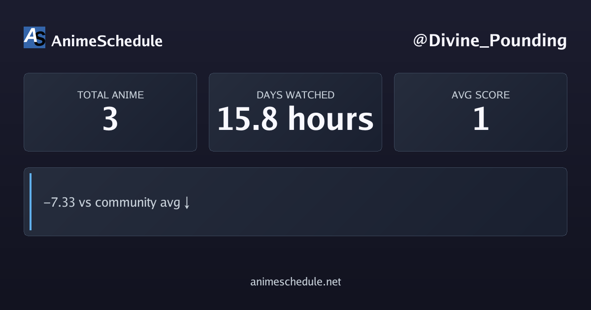 Divine_Pounding's anime stats