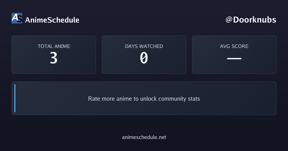 Doorknubs's anime stats