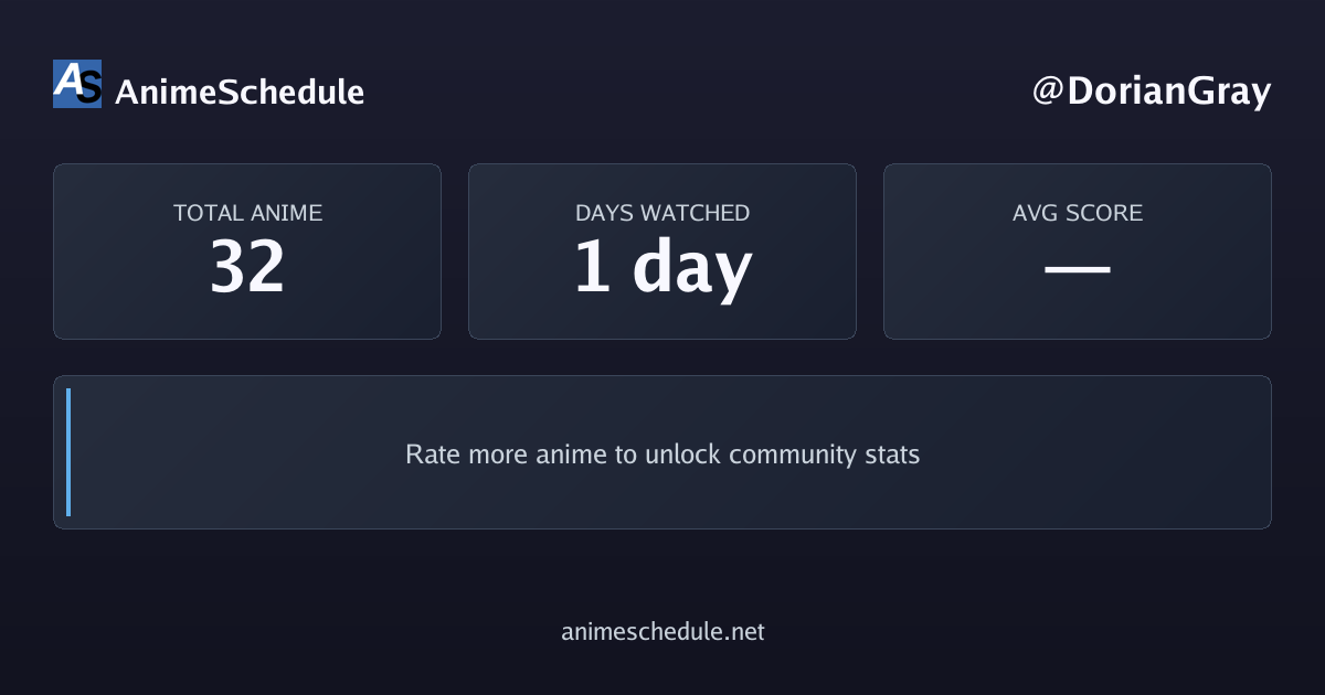 DorianGray's anime stats