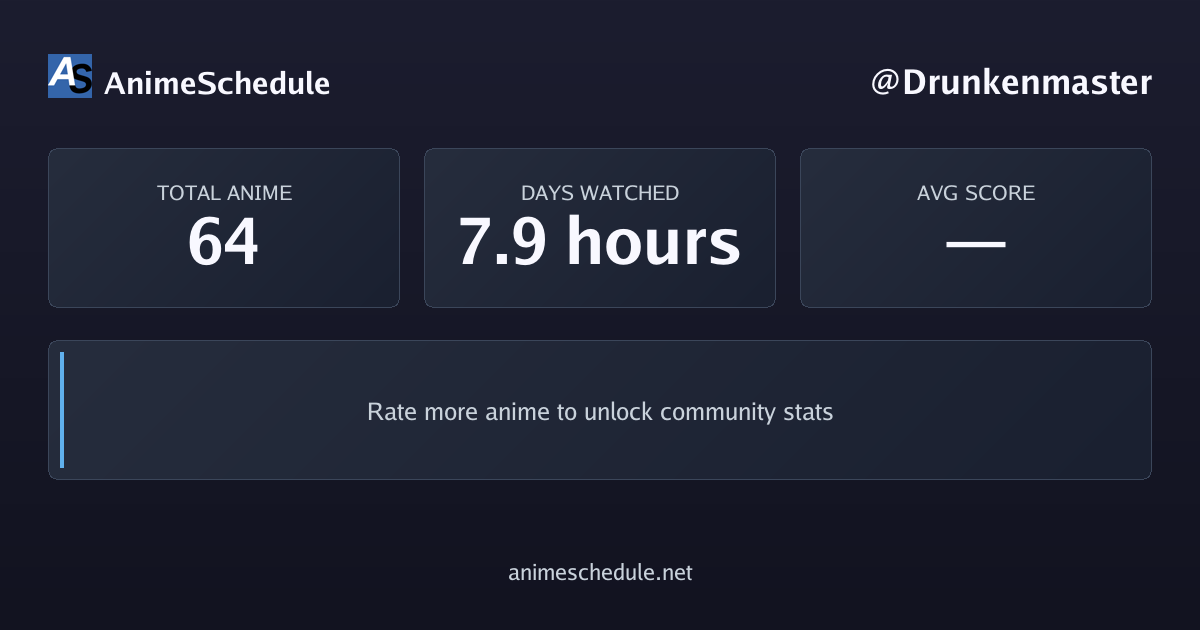 Drunkenmaster's anime stats