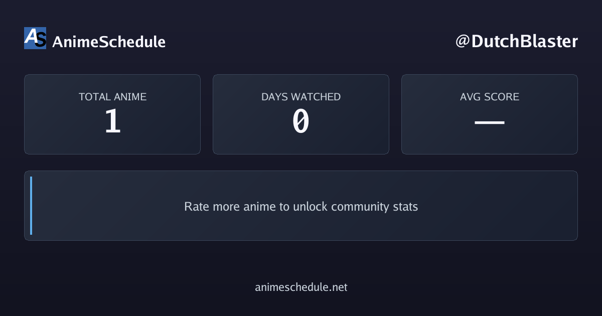 DutchBlaster's anime stats