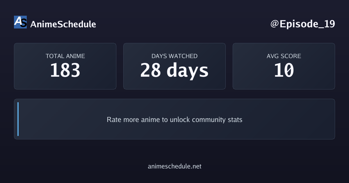 Episode_19's anime stats