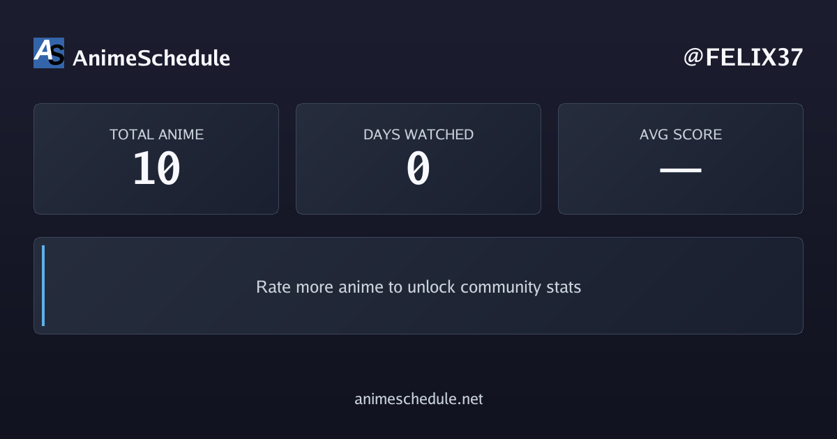 FELIX37's anime stats