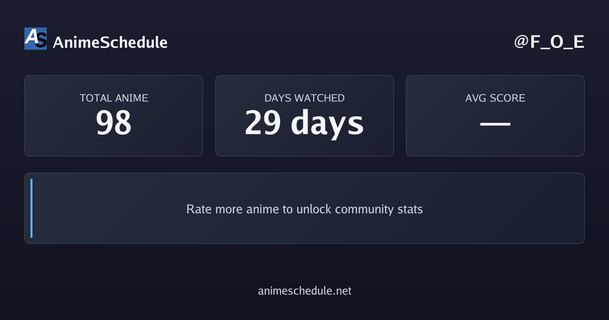 F_O_E's anime stats