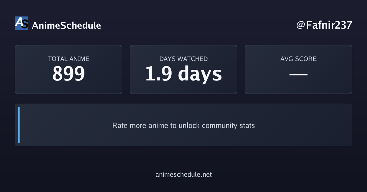 Fafnir237's anime stats