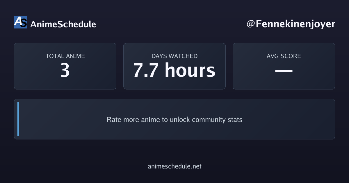 Fennekinenjoyer's anime stats
