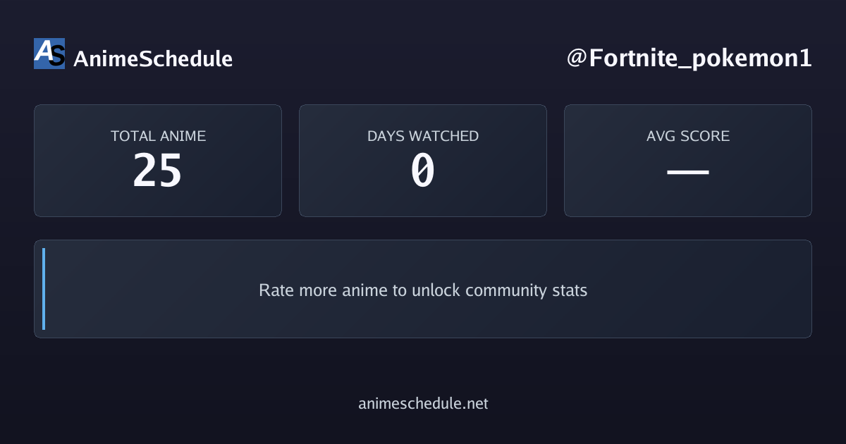 Fortnite_pokemon1's anime stats