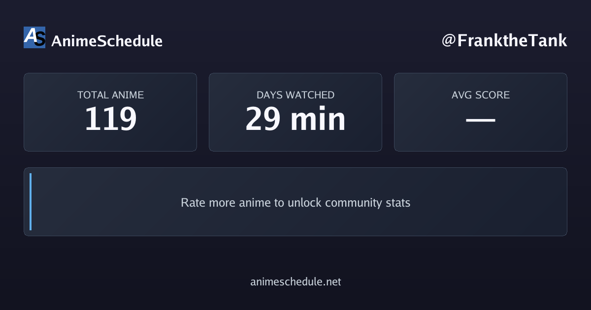 FranktheTank's anime stats