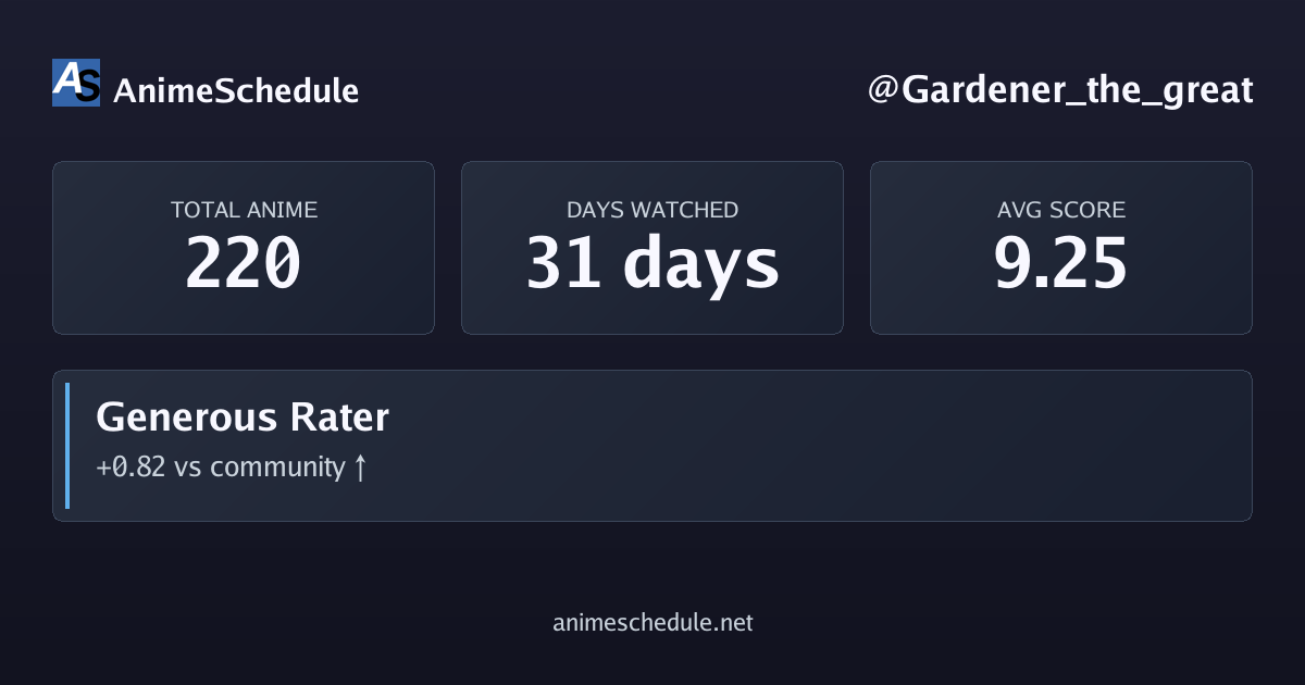 Gardener_the_great's anime stats
