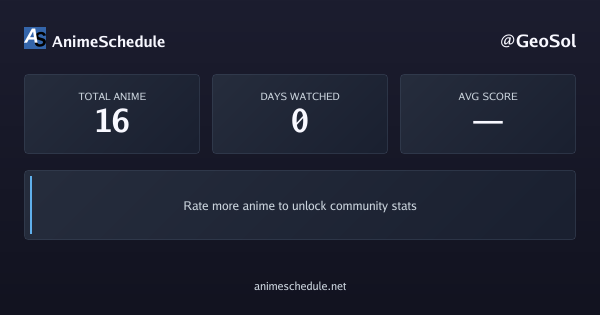 GeoSol's anime stats