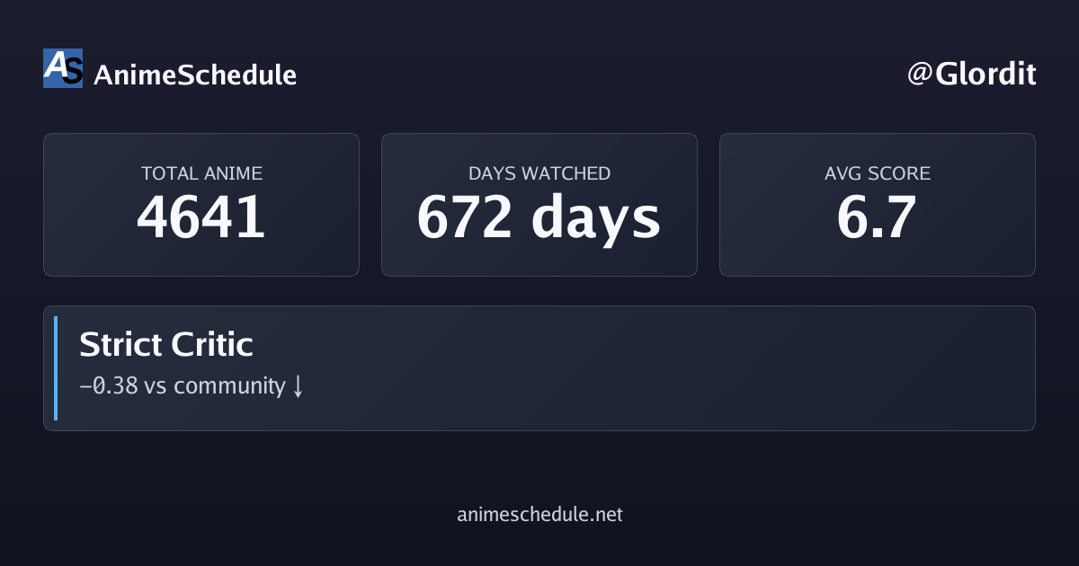 Glordit's anime stats
