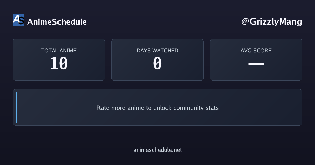 GrizzlyMang's anime stats