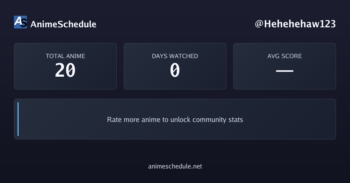 Hehehehaw123's anime stats