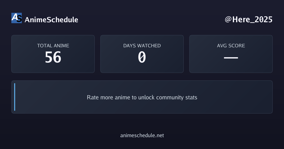 Here_2025's anime stats