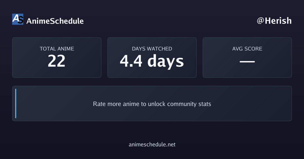 Herish's anime stats