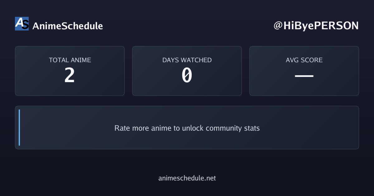 HiByePERSON's anime stats