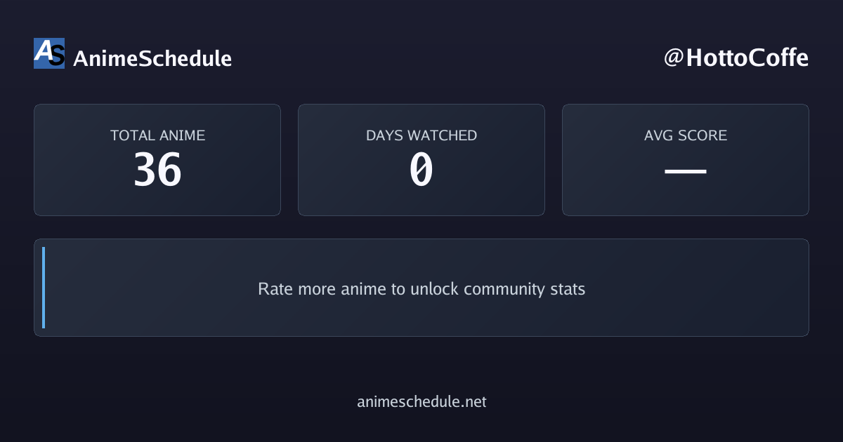 HottoCoffe's anime stats