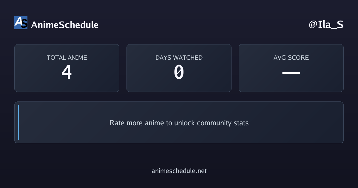 Ila_S's anime stats