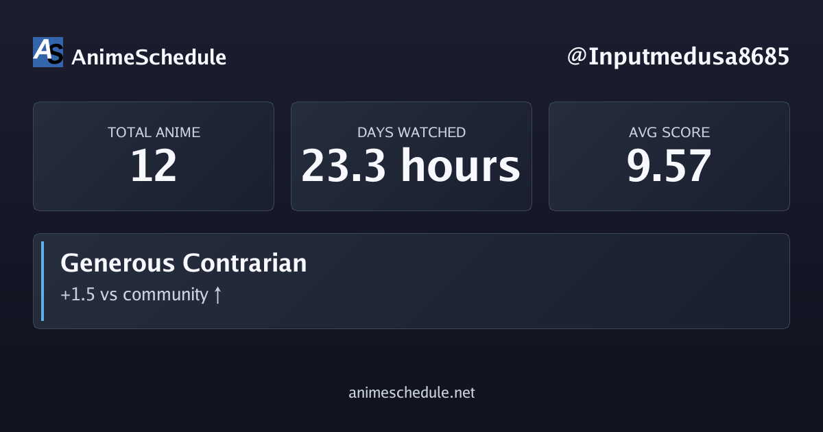 Inputmedusa8685's anime stats